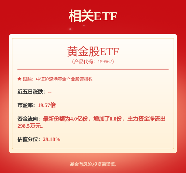 配资公司开户 港股黄金股集体走强 中国白银集团涨超6%